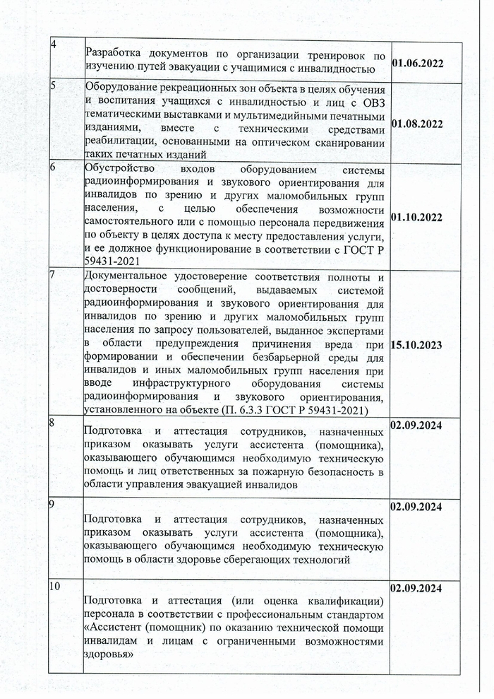 Паспорт доступности корпус № 2 (Псковская, д.50,к.2)